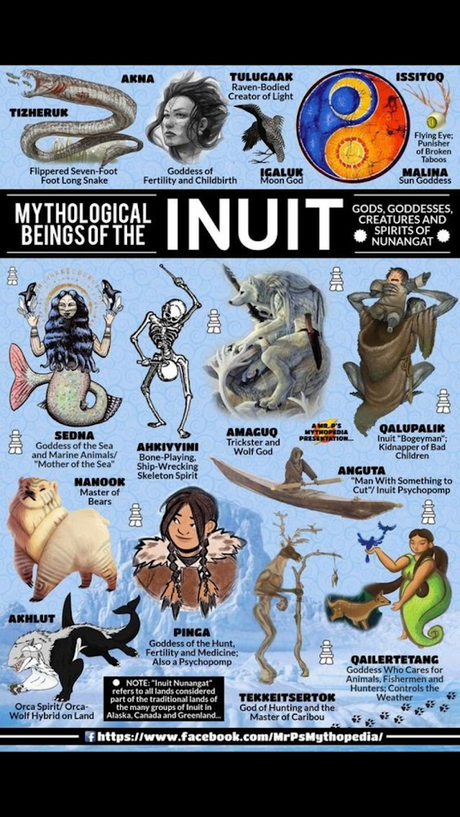 Infografía de los dioses, diosas y otros seres de los Inuit