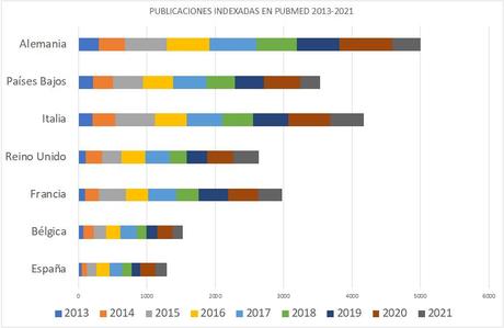 Top 15 de la Oncología Radioterápica en España en 2021 Top 15 de la Oncología Radioterápica en España en 2021