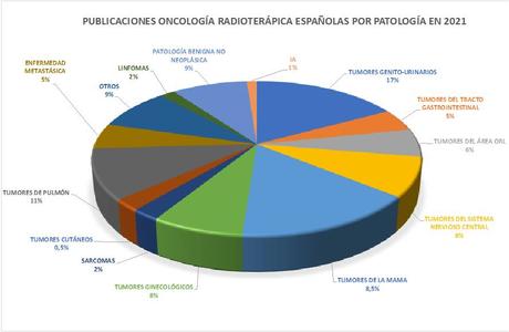 Top 15 de la Oncología Radioterápica en España en 2021