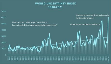 ¡Guerra y Pandemia! La Incertidumbre es el sello de la Nueva Realidad