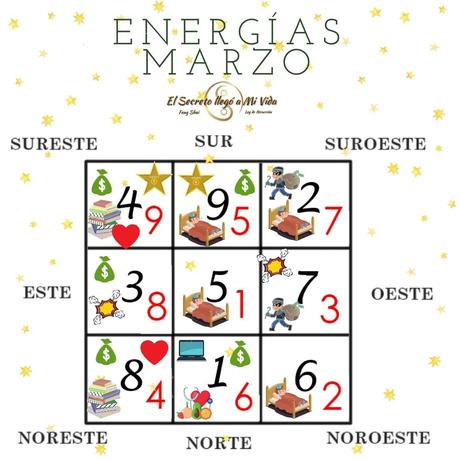 Energías Mes de Marzo
