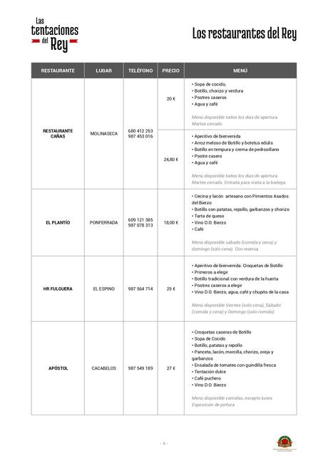 Llega la sexta edición de las Jornadas 'Las tentaciones del Rey'. Consulta los restaurantes participantes 3