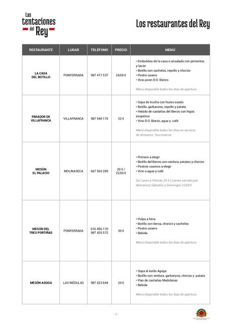 Llega la sexta edición de las Jornadas 'Las tentaciones del Rey'. Consulta los restaurantes participantes 2