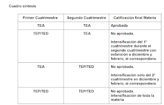 Calificaciones y fechas importantes.