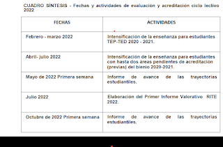 Fechas Importantes y Calificación