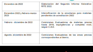 Fechas Importantes y Calificación