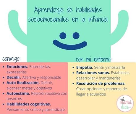 Aprendizaje de habilidades socioemocionales en la infancia