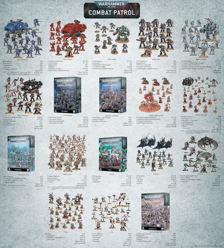 Cajas de Patrulla de W40K y cuanto te ahorras con cada una