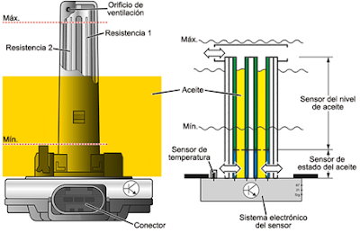 Sensor térmico del nivel de aceite