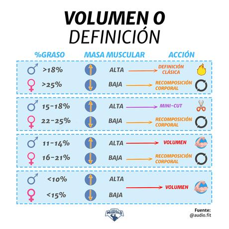 En gran o menor proporción, todos tenemos grasa alojada e...