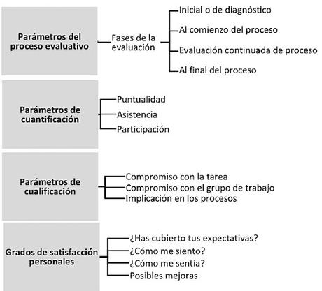 MEDIDORES DE EVALUACIÓN EN EL TEATRO INCLUSIVO, por Manu Medina