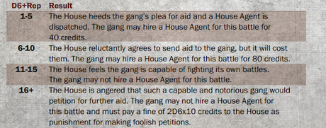 Necromunda: House Agents Necromunda: House Agents