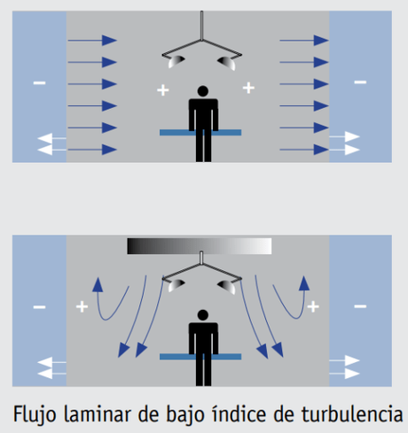 Proyecto «Sala Blanca» en construcción