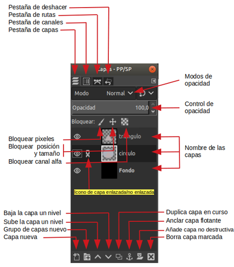 Introduccion a GIMP: Curso Introduccion a GIMP: Curso