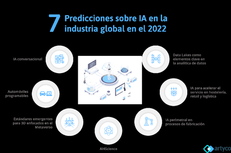 Cómo afectará la IA a la industria global, en el 2022