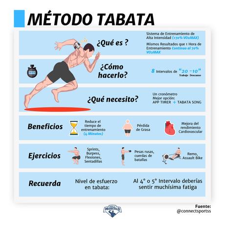 ¿Alguna vez has pensado que si aceleras tu metabolismo po...