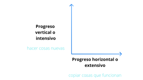Primeros Principios y Startups: El vínculo fundamental para el éxito