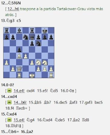 Lasker, Capablanca y Alekhine o ganar en tiempos revueltos (326)