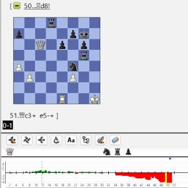 Lasker, Capablanca y Alekhine o ganar en tiempos revueltos (326)