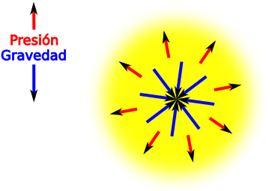 ¿Cómo funcionan las estrellas? ¿Cómo funcionan las estrellas?