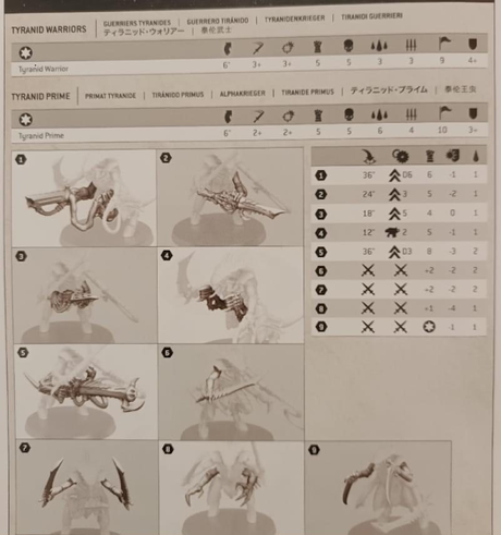Posibles cambios en los perfiles de los Guerreros Tiranidos