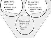 TRES CIRCULOS ATENCIÓN, Manu Medina