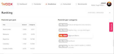 Datos estadísticos de marzo 2022 y un dato que recoge datos desde el inicio del Podcast Página en Blanco