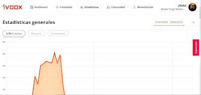 Datos estadísticos de marzo 2022 y un dato que recoge datos desde el inicio del Podcast Página en Blanco