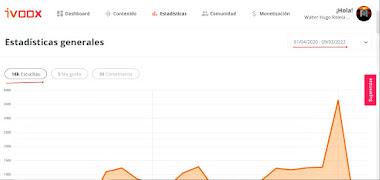 Datos estadísticos de marzo 2022 y un dato que recoge datos desde el inicio del Podcast Página en Blanco