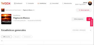 Datos estadísticos de marzo 2022 y un dato que recoge datos desde el inicio del Podcast Página en Blanco