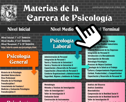 UNAM asignaturas psicología
