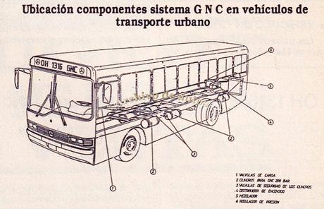 Mercedes-Benz OH 1316 G, un prototipo de colectivo con motor a GNC