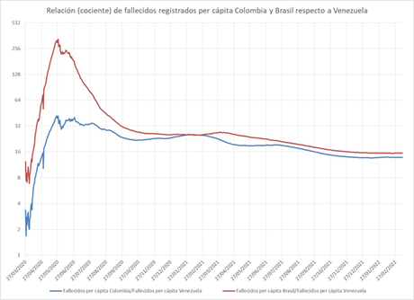 Diario  de una Cuarentena: Capítulo Trescientos Cincuenta y Dos: A dos años del  inicio de la contingencia en Venezuela producto de la pandemia.