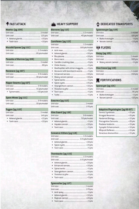 Montones de filtraciones del Codex Tiranidos: De todo un poco