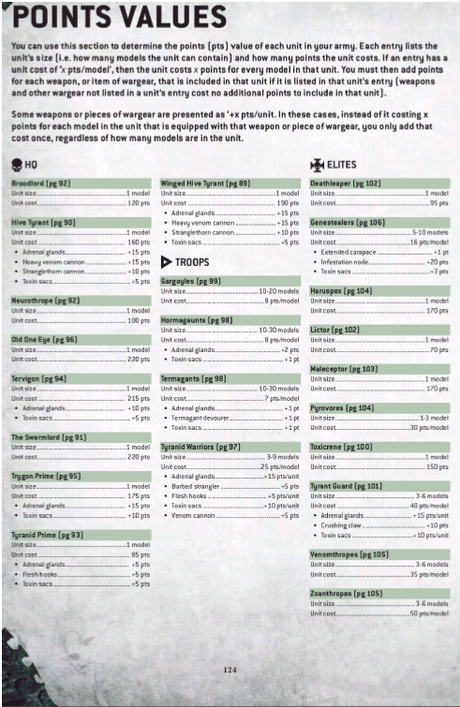 Montones de filtraciones del Codex Tiranidos: De todo un poco