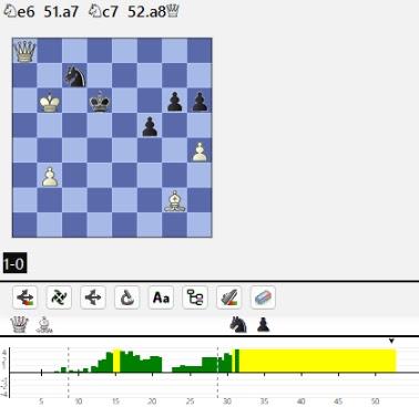 Lasker, Capablanca y Alekhine o ganar en tiempos revueltos (332)