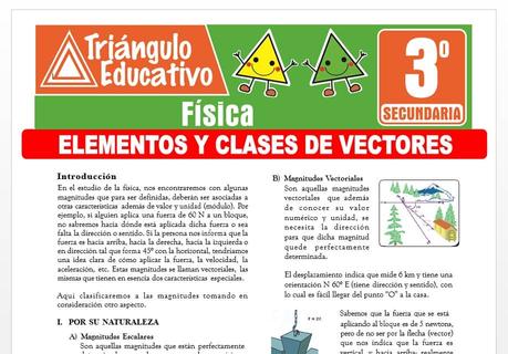 Elementos y Clases de Vectores para Tercero de Secundaria Elementos y Clases de Vectores para Tercero de Secundaria
