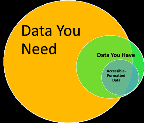 ¿Conoces a tu cliente? Si no estás midiendo esto, no ¿Conoces a tu cliente? Si no estás midiendo esto, no