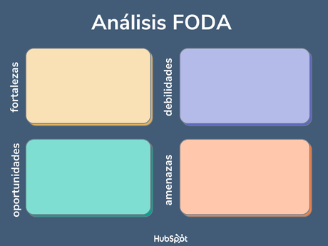Cómo hacer un análisis FODA en recursos humanos (con ejemplos)