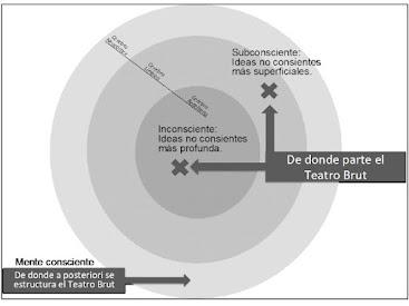 BAJA CONCIENCIA DEL HECHO CREADOR EN EL TEATRO INCLUSIVO, por Manu Medina