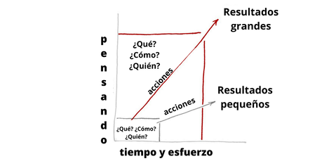 Propósito – Prioridad – Productividad Propósito – Prioridad – Productividad
