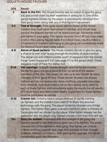 Favores en Necromunda