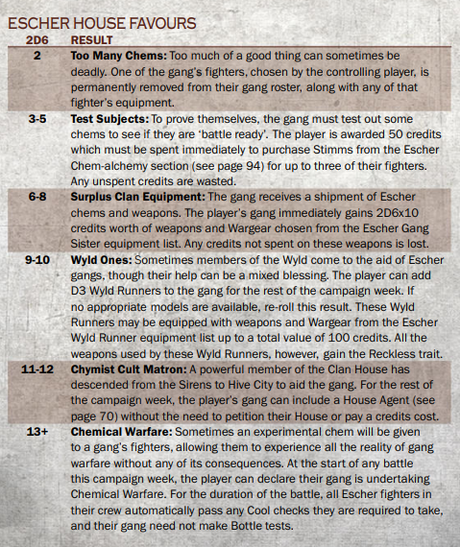 Favores en Necromunda