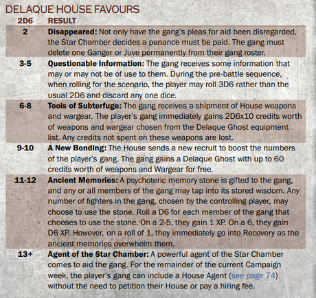 Favores en Necromunda
