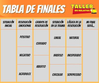 ¿CÓMO PREPARAR EL FINAL DE LA HISTORIA?