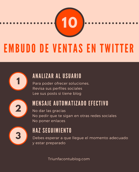 embudo ventas twitter infografia