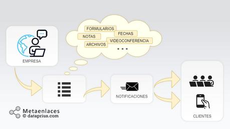 MetaEnlaces. Otra forma de compartir con los clientes MetaEnlaces. Otra forma de compartir con los clientes