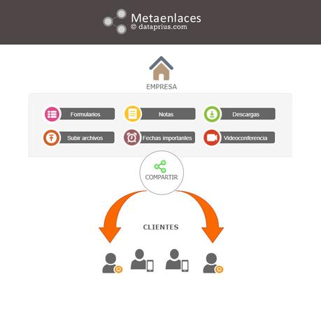 MetaEnlaces. Otra forma de compartir con los clientes MetaEnlaces. Otra forma de compartir con los clientes