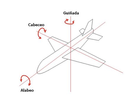 Cómo hacer volar nuestro proyecto