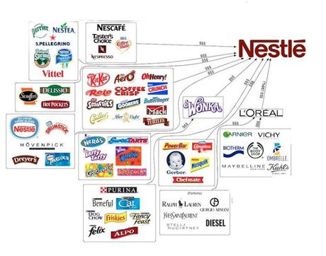 Anonymous hackea Nestlé y filtra 10 GB de datos confidenciales Anonymous hackea Nestlé y filtra 10 GB de datos confidenciales